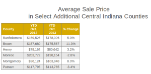 indianapolis real estate, indiana realtor, carmel real estate, carmel homes for sale, fishers real estate, realtor, fishers homes for sales