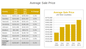 indianapolis real estate, indiana realtor, carmel real estate, carmel homes for sale, fishers real estate, realtor, fishers homes for sales