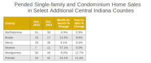 indianapolis real estate, indiana realtor, carmel real estate, carmel homes for sale, fishers real estate, realtor, fishers homes for sales