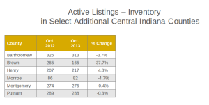 indianapolis real estate, indiana realtor, carmel real estate, carmel homes for sale, fishers real estate, realtor, fishers homes for sales